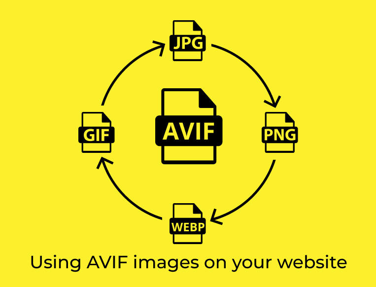 How to use AVIF images on your website