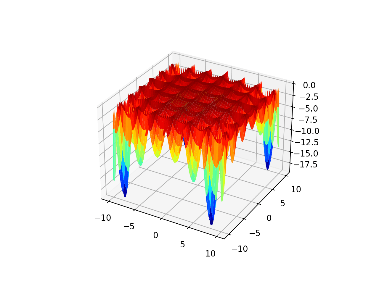 Two-Dimensional (2D) Test Functions for Function Optimization