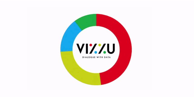GitHub - vizzuhq/vizzu-lib: Library for animated data visualizations and data
