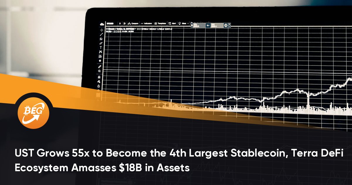 UST Grows 55x to Become the 4th Largest Stablecoin, Terra DeFi Ecosystem Amasses $18B in Assets